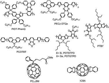 Molecular structures of selected conjugated polymer donors and fullerene acceptors used as active materials in BHJs.