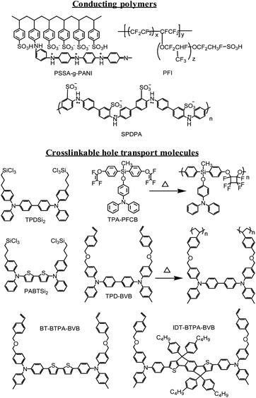 Molecular structures of some hole selective materials including conducting polymers and crosslinkable hole transport materials.