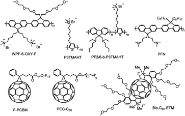 Molecular structures of some electron selective materials used in conventional OPVs including conjugated polymer electrolytes and fullerene-based interfacial materials.