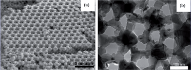(a) SEM micrograph and (b) TEM micrograph of 3D Li4Ti5O12 (ref. 17).
