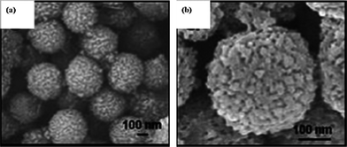 SEM images of (a) several and (b) single mesoporous Li4Ti5O12 microspheres (ref. 65).