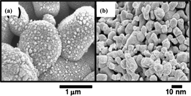 SEM images under (a) low and (b) high magnification of MSNP-LTO, showing secondary and primary particles, respectively (ref. 68).