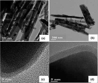 TEM images of (a) carbon-coated TiO2 rod precursors and (b) carbon-coated Li4Ti5O12 nanorod materials; HRTEM images of the carbon layer on (c) the TiO2 rod and (d) the Li4Ti5O12 nanorod (ref. 11).