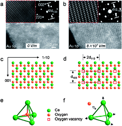 Nanostructured ceria-based materials: synthesis, properties, and