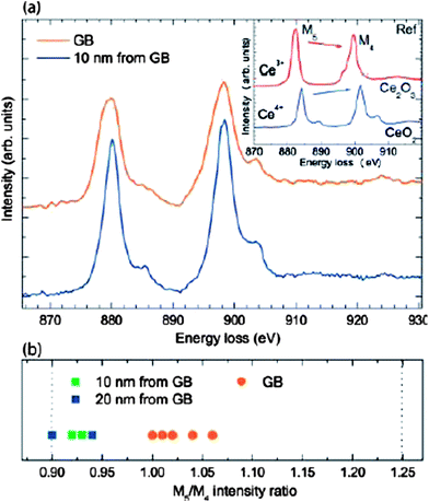 Nanostructured ceria-based materials: synthesis, properties, and