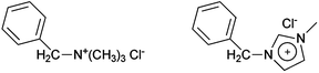 Benzyltrimethylammonium chloride (left, BTMA) and 1-benzyl-3-methylimidazolium chloride (right, 1B3MI).