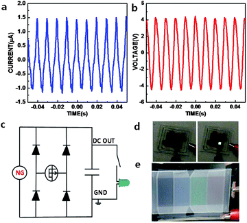 OLED and LCD operated by a sound-driven textile hybrid nanogenerator. (a) The peak-to-peak short circuit current, (b) the open circuit voltage from the large-area textile electrostatic–piezoelectric hybrid nanogenerator, (c) the circuit of the full wave rectifying bridge, (d) OLED turned on by the sound-driven textile electrostatic–piezoelectric hybrid nanogenerator after the full wave rectifying bridge and (e) an LCD panel operated by the sound-driven textile hybrid nanogenerator.