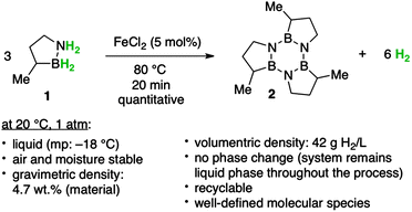 A single-component liquid-phase hydrogen storage material. Reprinted with permission from ref. 179. Copyright 2011 American Chemical Society.