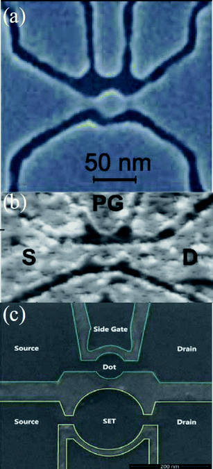 (a) A graphene-based single-electron transistor. A 30 nm GQD is connected to contact regions through narrow constrictions of 20 nm wide graphene. (Reprinted with permission from ref. 42. Copyright 2008 the American Association for the Advancement of Science.) (b) A scanning force microscope image of an etched GQD device with source (S) and drain (D) leads and a plunger gate (PG) for electrostatic tenability. (Reprinted with permission from ref. 46. Copyright 2009 Wiley-VCH.) (c) A scanning electron microscope image of the photo-etched sample structure. The upper small GQD as the main device has a diameter of 90 nm while the bottom single electron transistor as a charge sensor has a diameter of 180 nm. (Reprinted with permission from ref. 47. Copyright 2010 American Institute of Physics.)