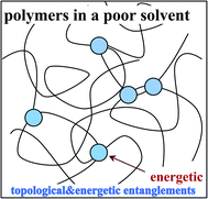 Schematic figure showing the topological and energetic entanglements between polymer chains in a poor solvent. Attractive interactions between polymer chains probably form temporal entanglement points between close segments, whose lifetime, τx, increases with a decrease in the temperature. Thus, the system behaves as a gel in a short time scale. We expect that, in addition to the shear relaxation modulus, GS(t), the system has the bulk mechanical relaxation modulus GB(t), which steeply depends upon the local concentration.