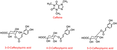 Structures of caffeine and the chlorogenic acids, 5-O-caffeoylquinic acid, 3-O-caffeoylquinic acid and 4-O-caffeoylquinic acid.