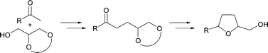 Proposed sequential strategy for the synthesis of tetrahydrofuran derivatives.