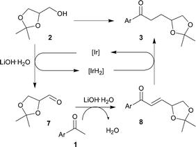 Proposed mechanism for the α-alkylation of solketal.