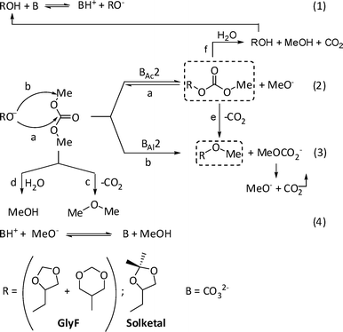 The mechanism for the methylation of GlyF and solketal with DMC.