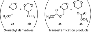 Major products of the K2CO3-catalysed reaction of glycerol formal with DMC.