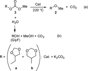 Decarboxylation of the carboxymethyl derivatives (3a–3b) over K2CO3.