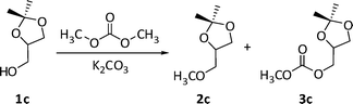 Major products of the reaction of solketal with DMC catalysed by K2CO3.