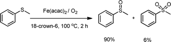 
          Fe(II) catalyzed aerobic oxidation of sulfide in 18-crown-6.