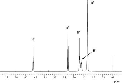 
            1H NMR spectrum of 4–12 homopolymer. 1H NMR (CDCl3): δ = 1.3 (m, H5), 1.6 (m, H2), 1.7 (m, H4), 2.3 (t, H3), 4.1 (t, H1).