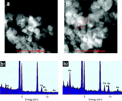 
          TEM images of Au0.005/TiO2 (a), Pt0.0002–Au0.005/TiO2 (b) and EDX spectra of the selected area 1 (b1) and 2 (b2).