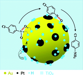 
          Pt promotion of the hydrogenation catalysis of Au nanoparticles.
