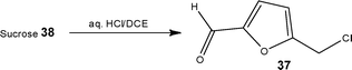 Use of renewable feedstocks for the synthesis of value-added furan derivatives.