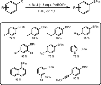 Illustration of the synthetic route to pinacol boronate esters under segmented flow conditions.