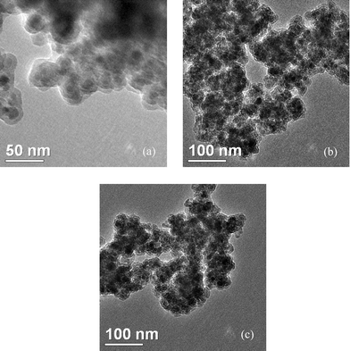 
            Transmission electron microscope (TEM) images of SiO2@Fe3O4 (a), AIL@MNP (b) and six-times reused catalyst (c).