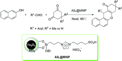 One-pot synthesis of benzoxanthenes.