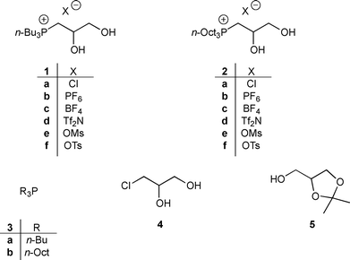 Structures of new phosphonium-based ILs 1 and 2, and of their precursors 3, 4 and 5.