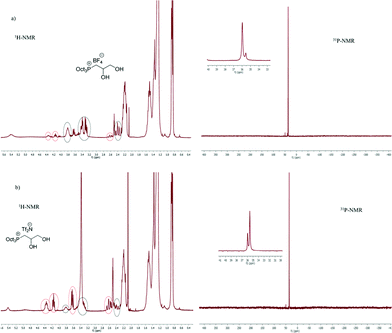 
          NMR spectra of the products arising from metathesis reactions of 2a in acetone.