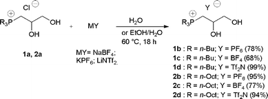 
          Metathesis reaction involving trialkyl(2,3-dihydropropyl)phosphonium chloride 1a and 2a.