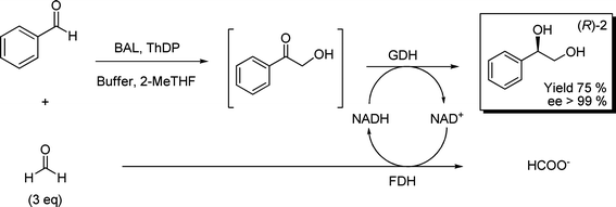 Enzymatic multi-step process for the enantioselective synthesis of (R)-2. 10 mL phosphate buffer 50 mmol L−1, pH 8.0, 5% v/v 2-MeTHF, 0.13 mmol benzaldehyde, 0.4 mmol formaldehyde, 2.5 mmol L−1MgSO4, 0.15 mmol L−1ThDP, 10 U BAL, 354 U GDH, 21 U FDH, NADH/NAD+ 0.5 mmol L−1 each.
