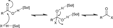 Proposed transition state stabilisation for a nucleophilic attack on a carboxylic acid where [Sol] indicates a solvent molecule capable of accepting hydrogen bonds.