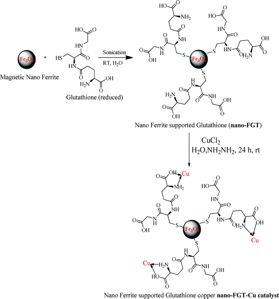 copper glutathione Self-Assembled Copper–Amino Acid Nanoparticles for in Situ Glutathione  “AND” H2O2 Sequentially Triggered Chemodynamic Therapy