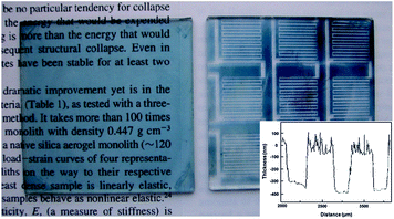 Optical photographs of BVOT-EDOT films on 2′′ × 2′′ glass slides obtained by the process outlined in Scheme 3. Left, before; Right, after photolithographic patterning. (Inset: Dektak profilometry on the patterned substrate).
