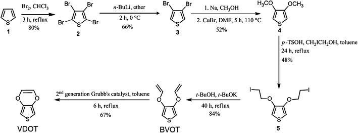 Synthesis of VDOT and BVOT.