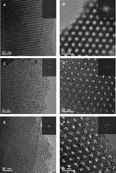 
            TEM images of ordered mesoporous carbon FDU-15 (A, B) and activated sample KF1–90 (C, D), KF6–90 (E, F), viewed from [11] (A, C, E) and [01] (B, D, F) directions. The insets are the corresponding FFT diffractograms.