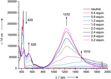 
            UV-Vis-NIR
            absorption spectra of compound 4 in toluene solutions upon stepwise addition of SbCl5.