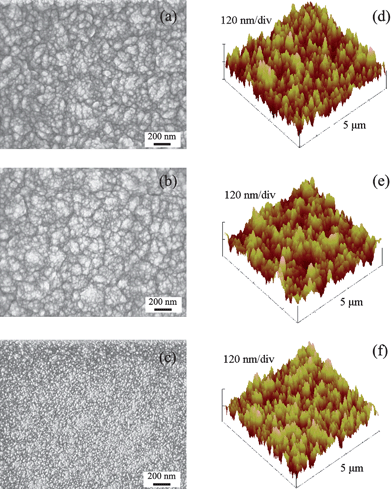 
            SEM and AFM images of NCDH (a and d), NCDO (b and e) and NCDN (c and f).