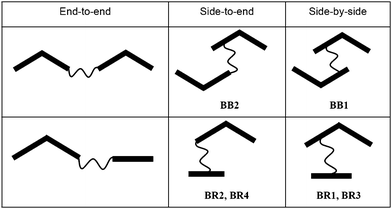 Different types of bent-core dimesogens.