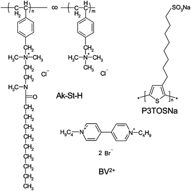 Chemical structure of polymers and molecular probe used in the experiment.