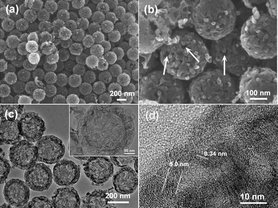 (a and b) FESEM and (c and d) TEM images of GHCS.