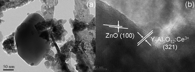(a) Low-magnification and (b) high-magnification HRTEM images of ZY-3.