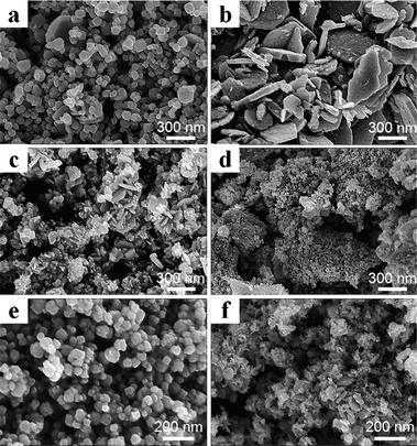 Synthesis of ZnSnO 3 mesocrystals from regular cube-like to