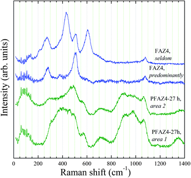 Raman spectra of PFAZ4 and FAZ4 samples.