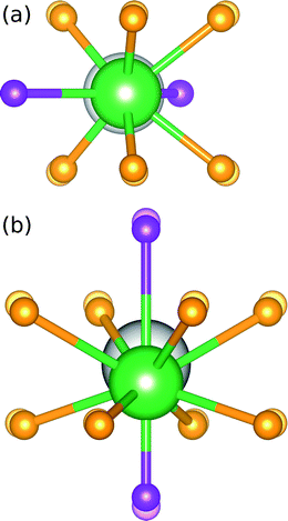Ionic displacements of the coordinating ions when La3+ substitutions are made in place of (a) Sr2+ in the 8h site and (b) Ba2+ in the 4a site, where the substituted La3+ ions are represented by green spheres and the translucent ions represent the ions in the bulk structure prior to substitutions.
