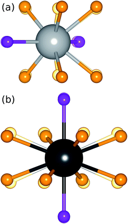 Increased distortion of the active site polyhedra, the origin of the red-shifted emission, as x increases across the Sr1.975Ce0.025Ba(AlO4F)1−x(SiO5)x solid solution series can be seen by comparing (a) the Sr1/Ba1 site, viewed along the c-axis, and (b) the Sr2/Ba2 site, viewed along the a-axis, for compositions x = 0.1 (translucent spheres) and x = 0.9 (solid spheres).