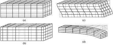 Grid diagrams for plane uniform particle displacement waves propagating in solids associated with (a) thickness extensional (TE) mode, (b) lateral extensional (LE) mode, (c) thickness shear (TS) mode, and (d) flexural mode. These four modes are common modes of wave propagating in piezoelectric MEMS resonators.