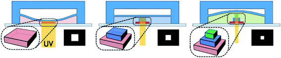 Schematic illustration of working principle of the 3D-OFML.